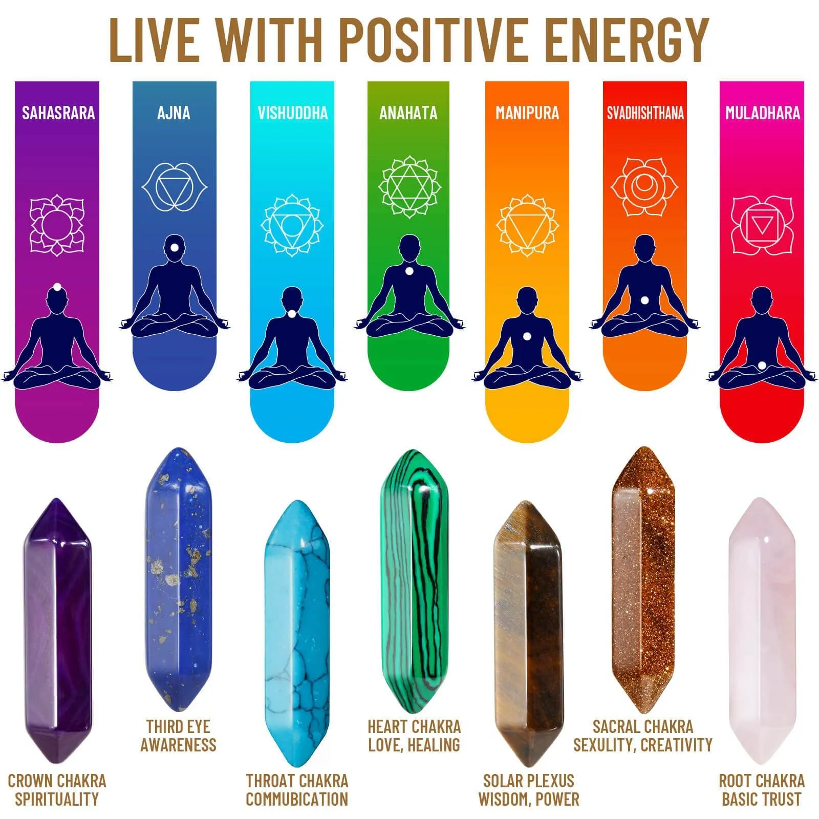 24Pcs Healing Crystals Stones Sets, Hexagonal Bullet Shaped Reiki Meditation Gemstone Chakra Stones Tiger Eye Obsidian Quartz Crystals Gemstone Wand Set Pendants with Storage Box